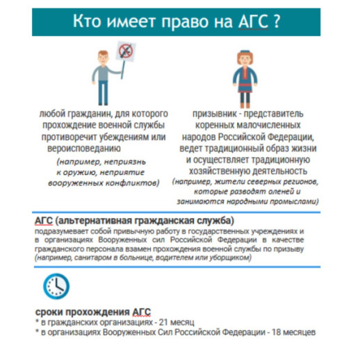 «Информация для граждан, желающих заменить «срочную службу» альтернативной гражданской службой (АГС)» «Информация для граждан, желающих заменить «срочную службу» альтернативной гражданской службой (АГС)».